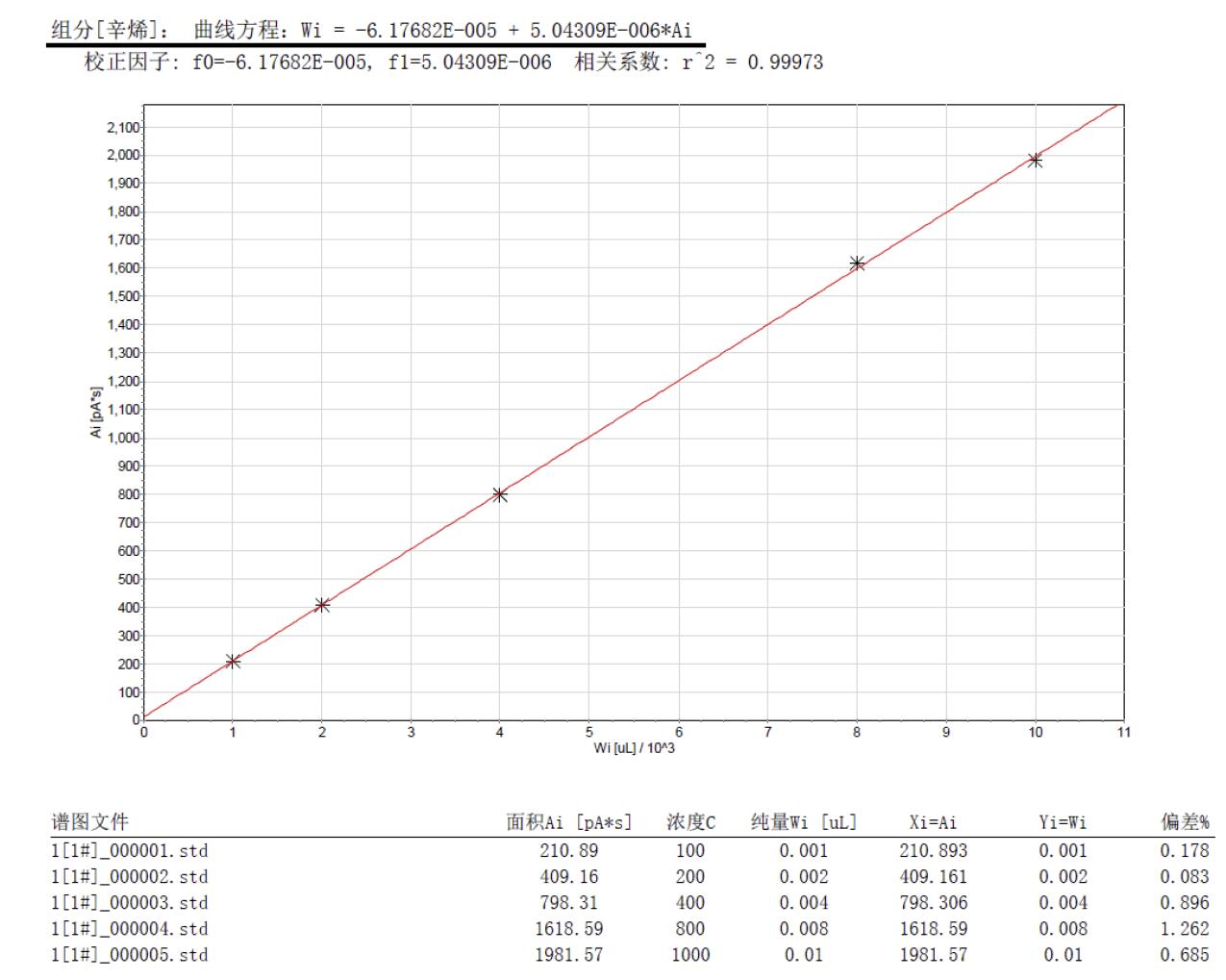 踏實熱解吸 踏實熱解吸