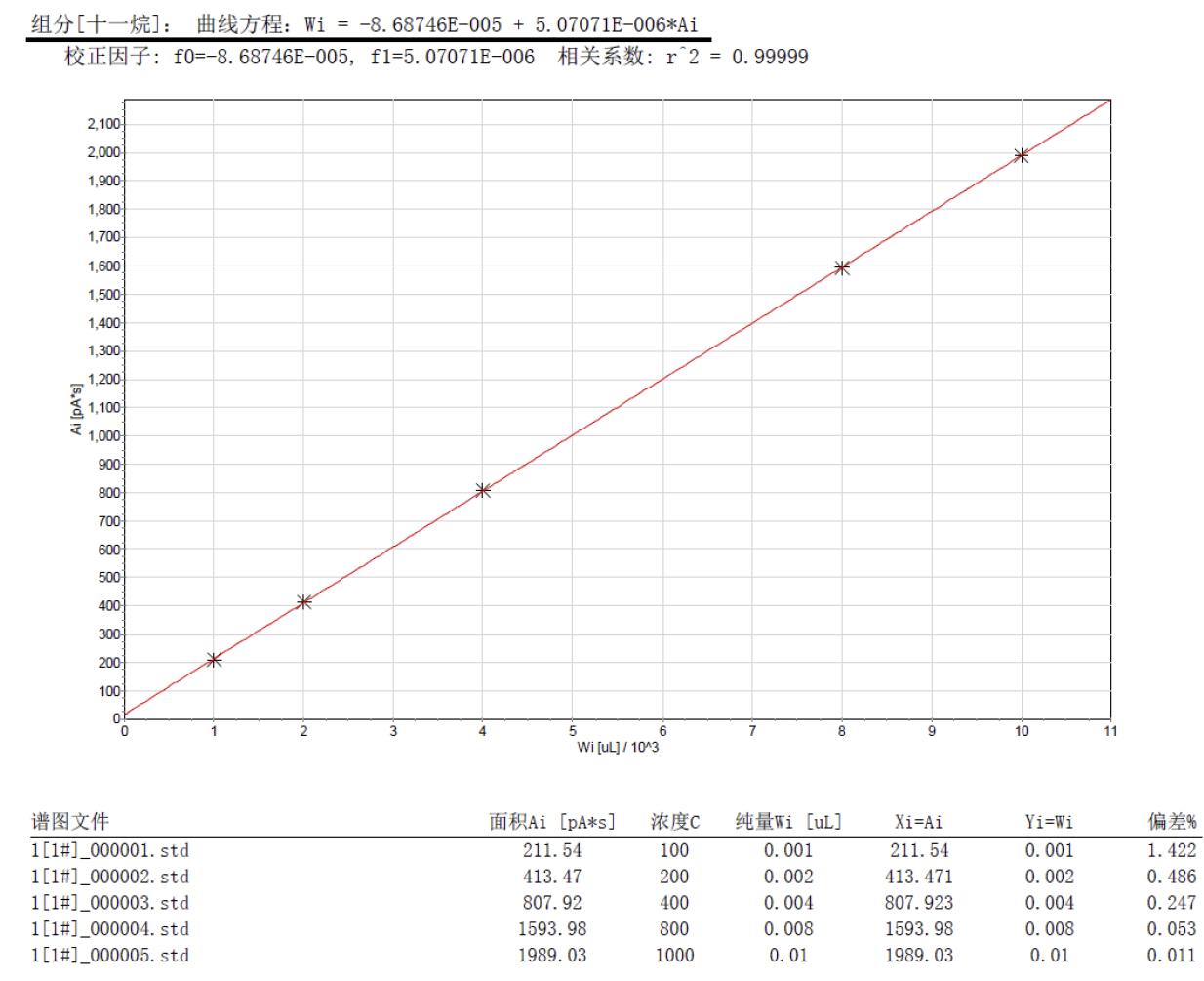 踏實熱解吸 踏實熱解吸