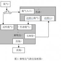 二次熱解析組成原理及其特點